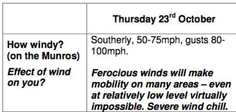 Mountain forecast Thursday 23rd October 2008
