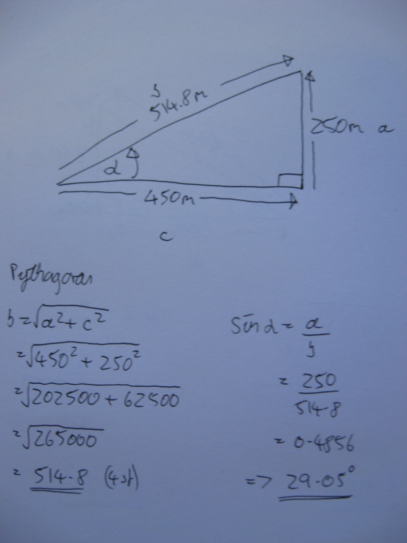 Working out the slope angle